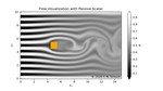 A Jupyter sandbox environment coupled into the high-order Navier-Stokes solver Xcompact3d