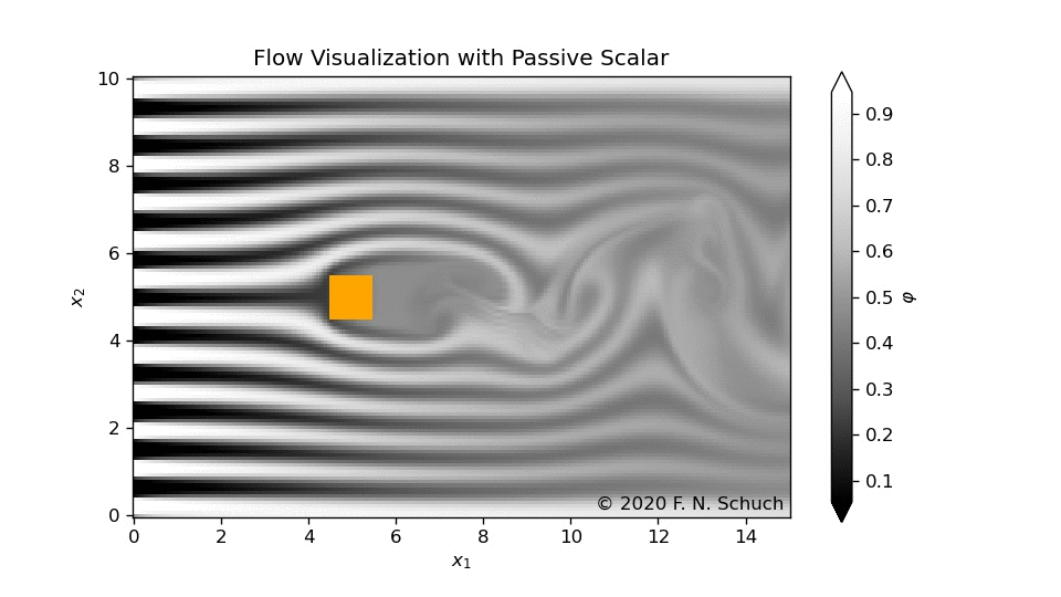 Flow Visualization with Passive Scalar Field